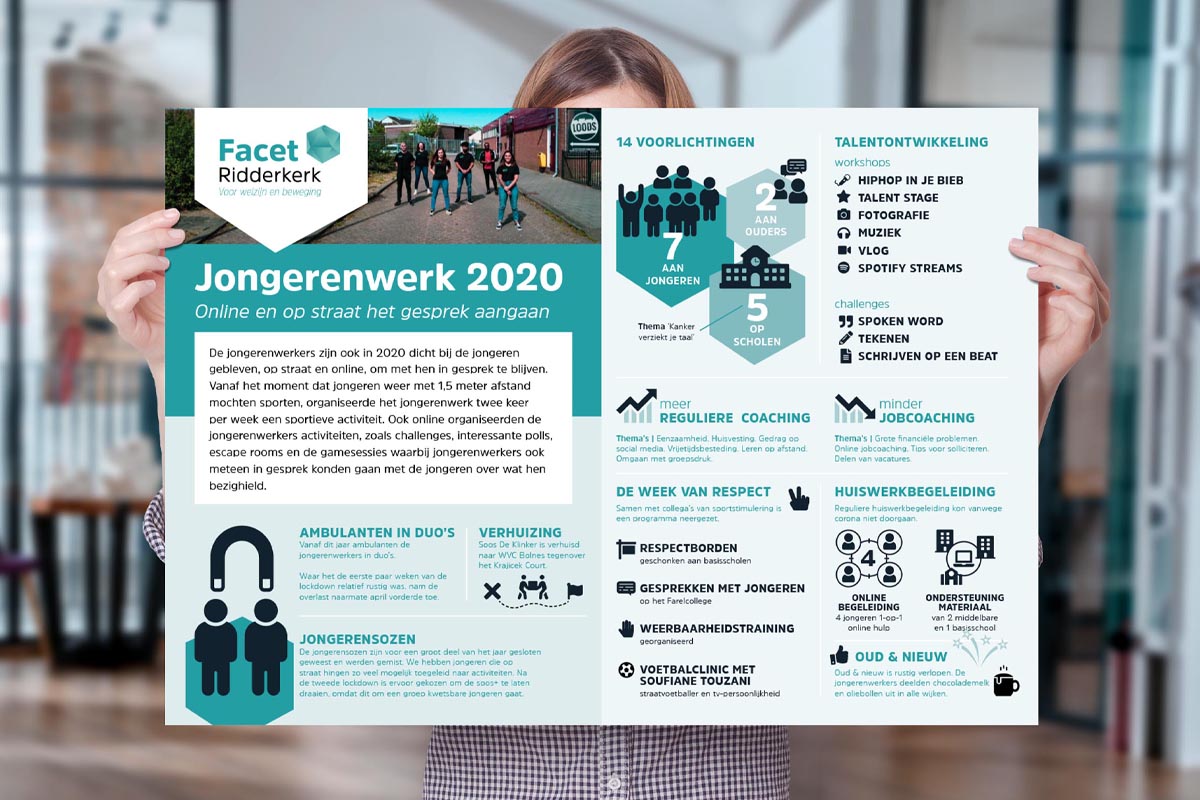 facet-ridderkerk-infographic-2020.jpg